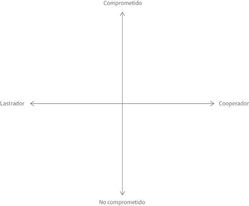 4 tipos de clientes inmobiliarios | Monapart