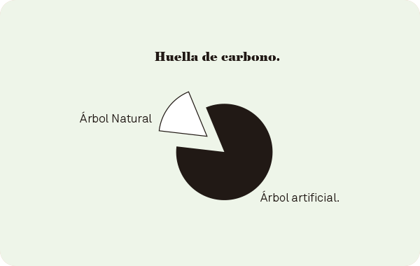 Escoger el mejor árbol de Navidad ecológico | Monapart