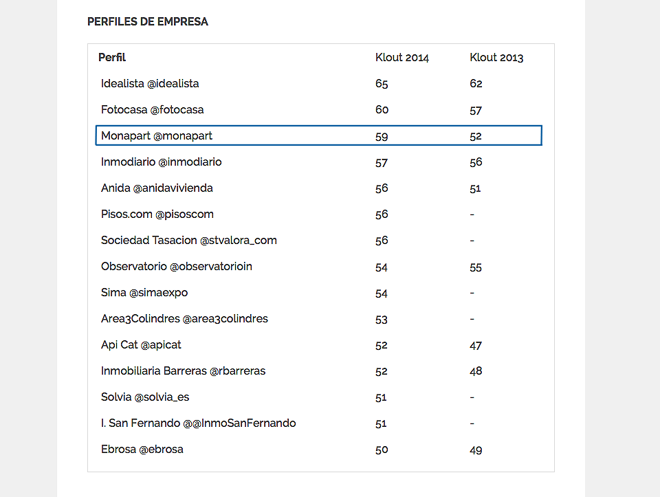 Ranking de perfiles sociales inmobiliarios en España a partir de Klout