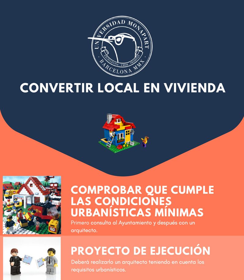 Convertir un local en vivienda y no morir en el intento | Monapart
