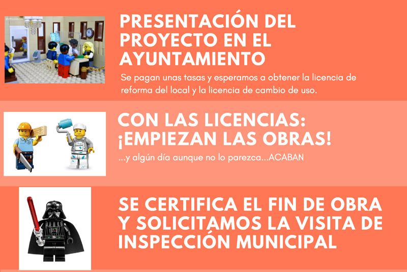 Convertir un local en vivienda y no morir en el intento | Monapart