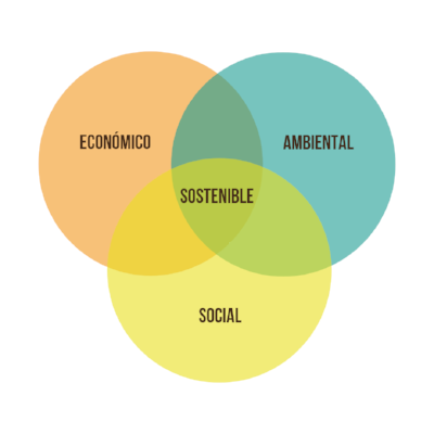 como-ser-mas-ecologico-casa