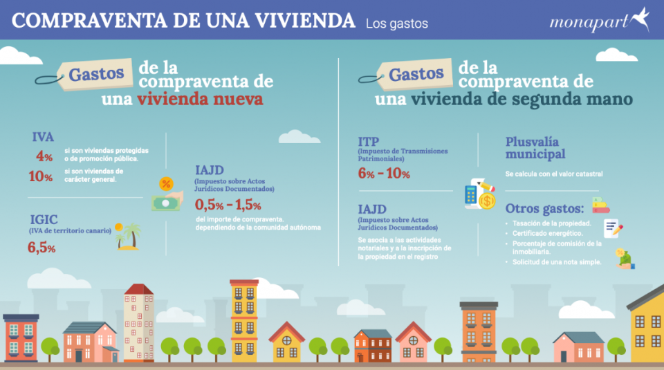 gastos-compra-venta-vivienda