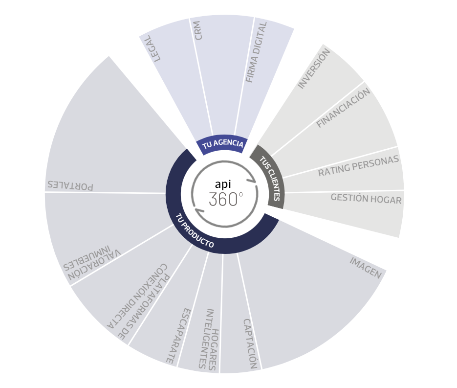 que-es-el-proptech