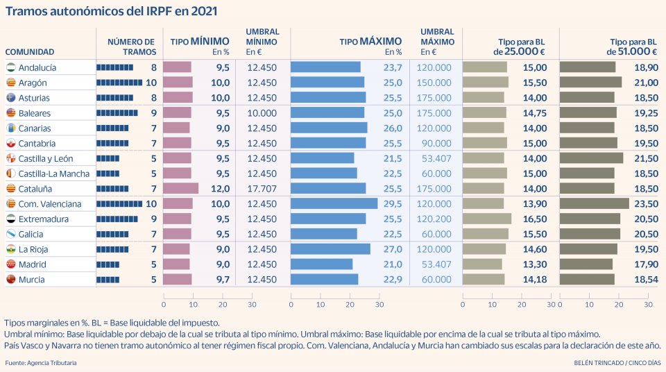 impuestos-venta-piso