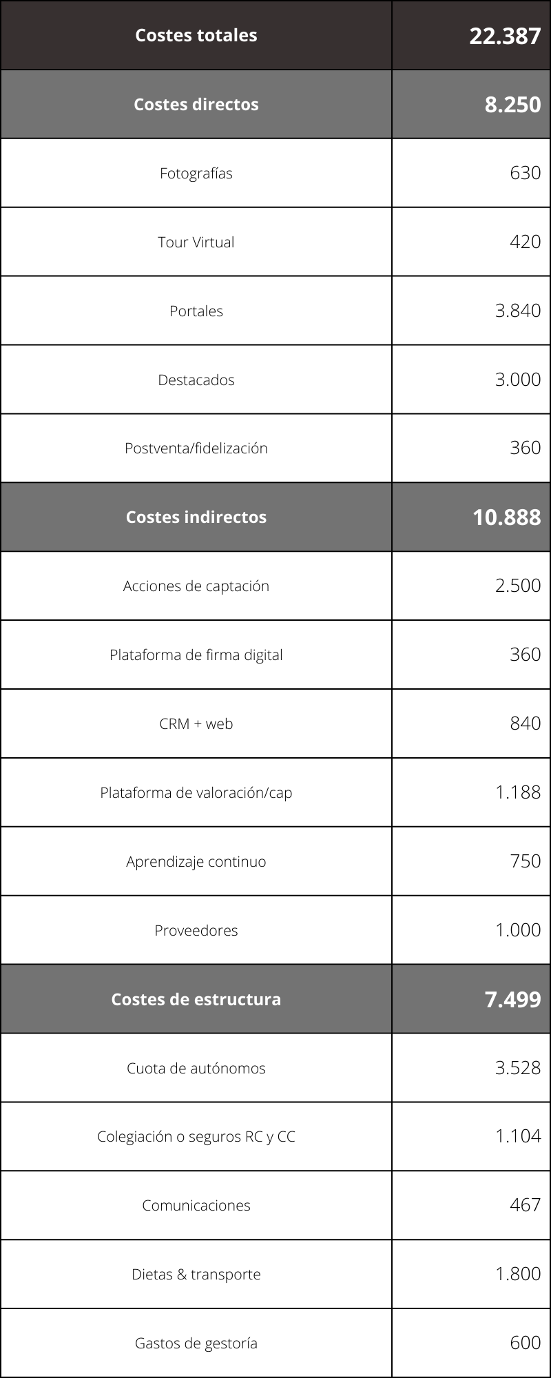 gasto de los agentes inmobiliarios independientes en España 