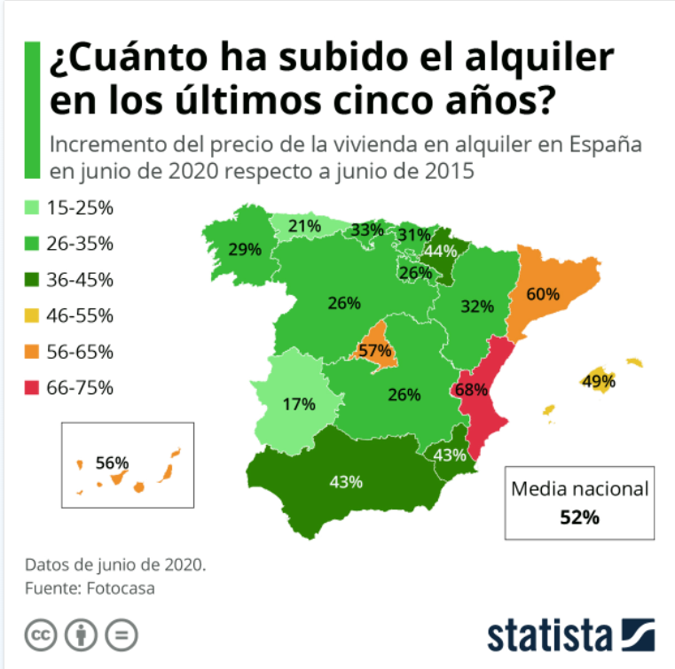 brecha-entre-propietarios-e-inquilinos-en-españa