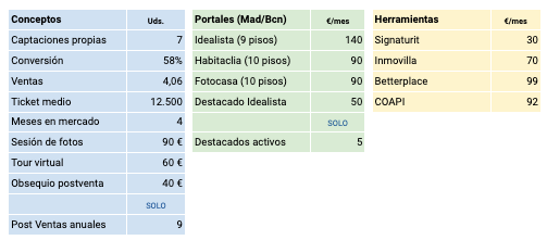 comparando-tu-beneficio-solo-en-agencia-con-monapart-2