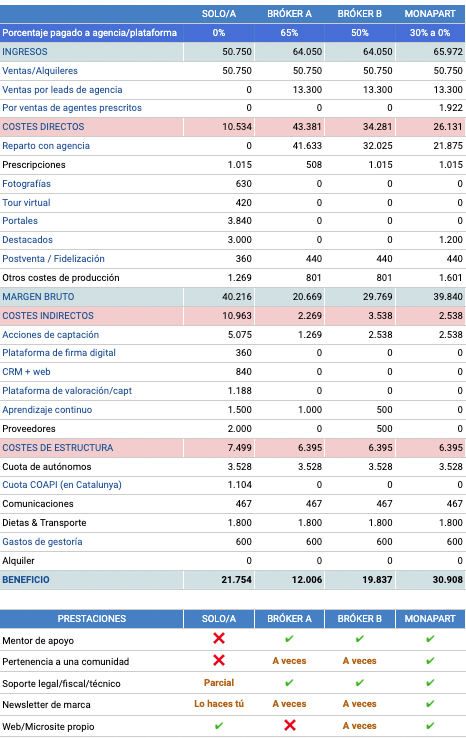 comparando-tu-beneficio-solo-en-agencia-con-monapart-3