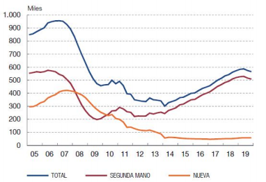 I Mesa del Sector Inmobiliario, Multiplica, octubre 2020 Monapart en la I Mesa del Sector Inmobiliario | Monapart