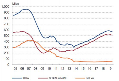 I Mesa del Sector Inmobiliario, Multiplica, octubre 2020