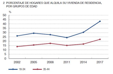 I Mesa del Sector Inmobiliario, Multiplica, octubre 2020 Monapart en la I Mesa del Sector Inmobiliario | Monapart