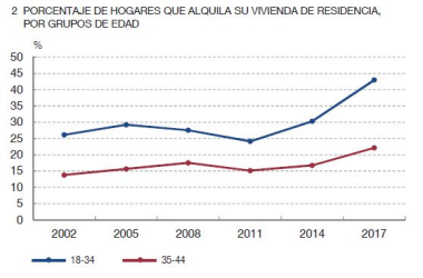 I Mesa del Sector Inmobiliario, Multiplica, octubre 2020