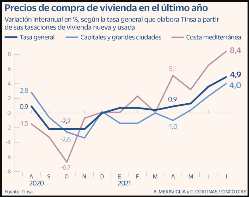 estadísticas precios de compra de vivienda